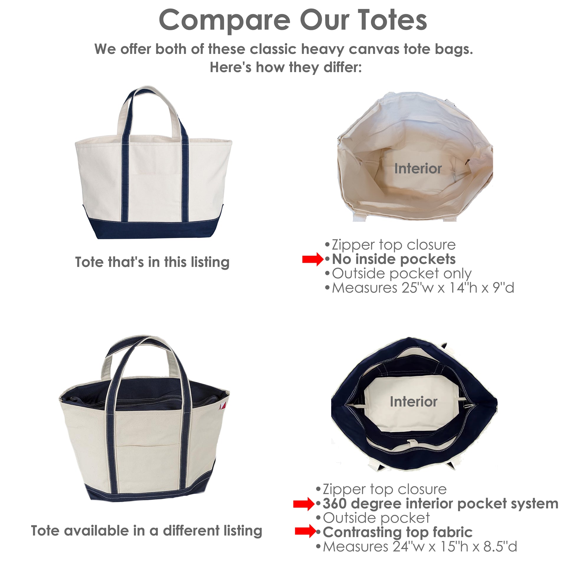 Comparison chart of two tote bags with features highlighted.
