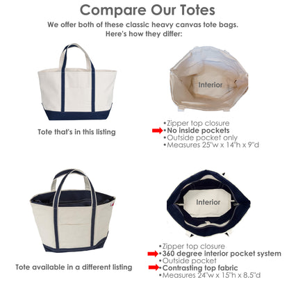 Comparison chart of two tote bags with features highlighted.