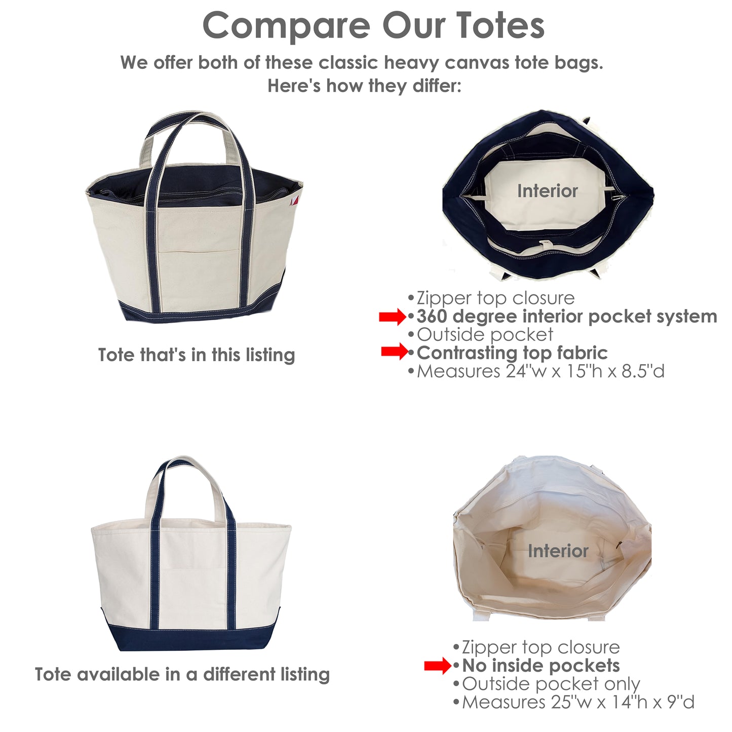 Comparison of two heavy canvas tote bags with features highlighted.