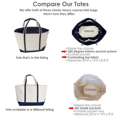 Comparison of two heavy canvas tote bags with features highlighted.
